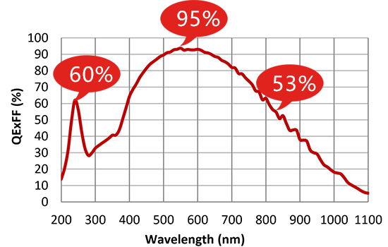 高靈敏度sCMOS科研相機(jī)MSH12-BI